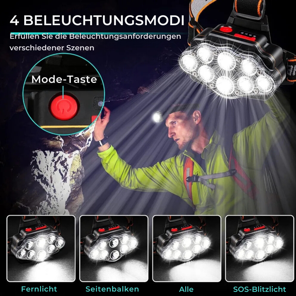 LED -oplaadbare koplamp